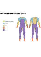 Zone3 Women's 2025 Aspire Fullsuit Tri Wetsuit